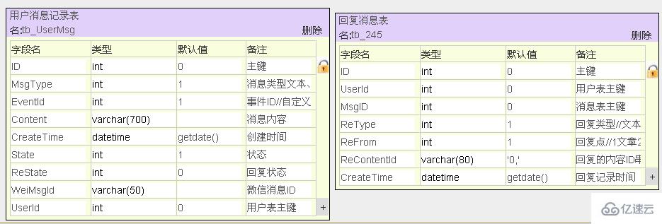 asp.net开发微信公众平台之数据库设计的示例分析