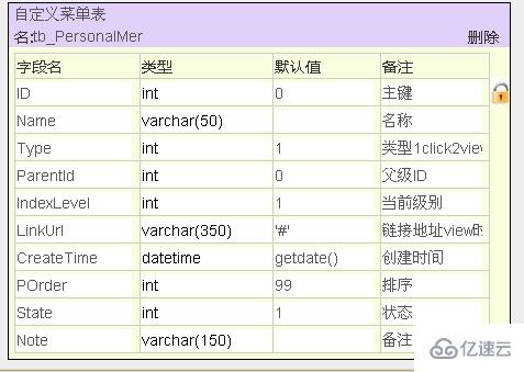 asp.net开发微信公众平台之数据库设计的示例分析