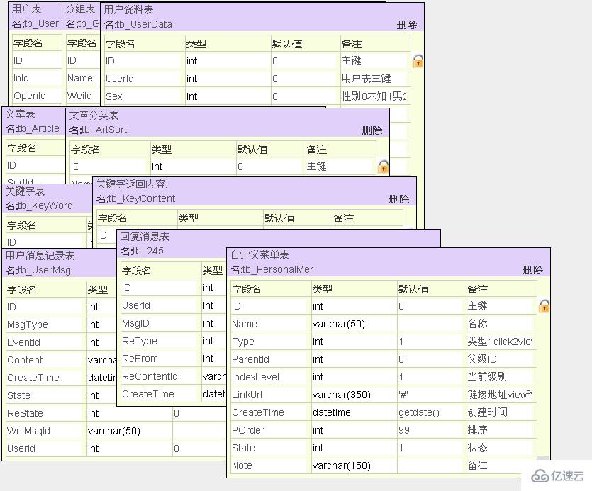 asp.net开发微信公众平台之数据库设计的示例分析