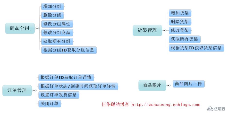 C#开发微信门户及搭建微信小店的示例