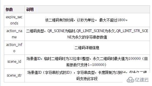 微信开发如何生成带参数的二维码