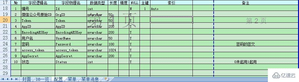 C#微信公众平台开发之access_token获取存储与更新的示例分析