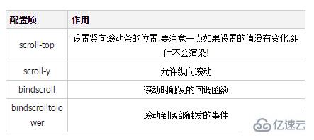 微信小程序scroll-view组件如何实现列表页