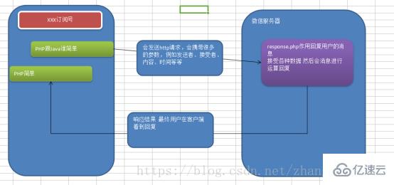 微信公众号完整开发的示例分析