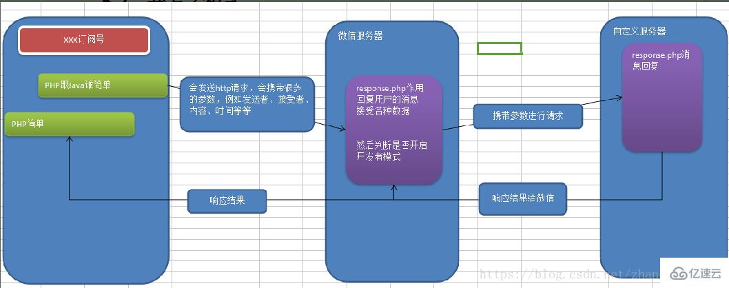 微信公众号完整开发的示例分析