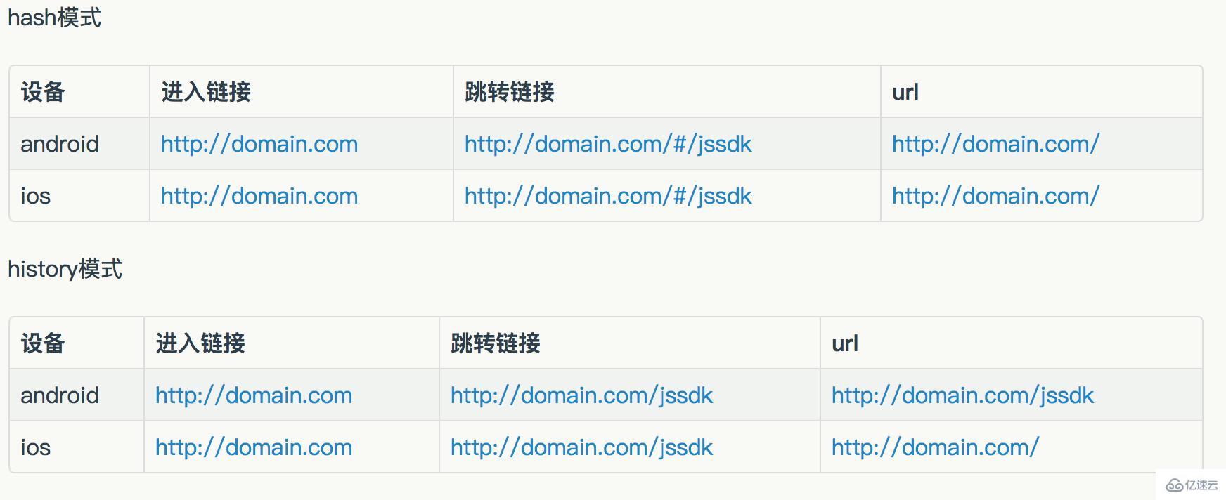 vue如何在公眾號(hào)的內(nèi)嵌h6中實(shí)現(xiàn)微信分享、支付等功能