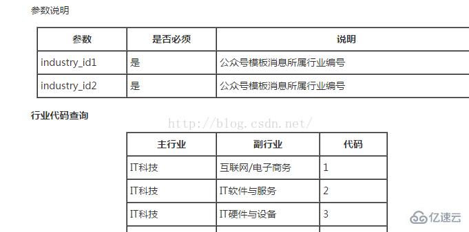 微信开发之如何实现模板消息回复