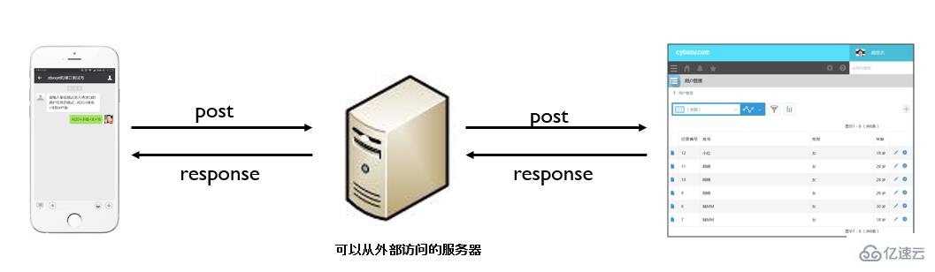 微信里如何檢索kintone記錄信息