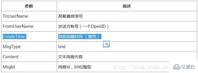 微信公众号开发中CreateTime的示例分析