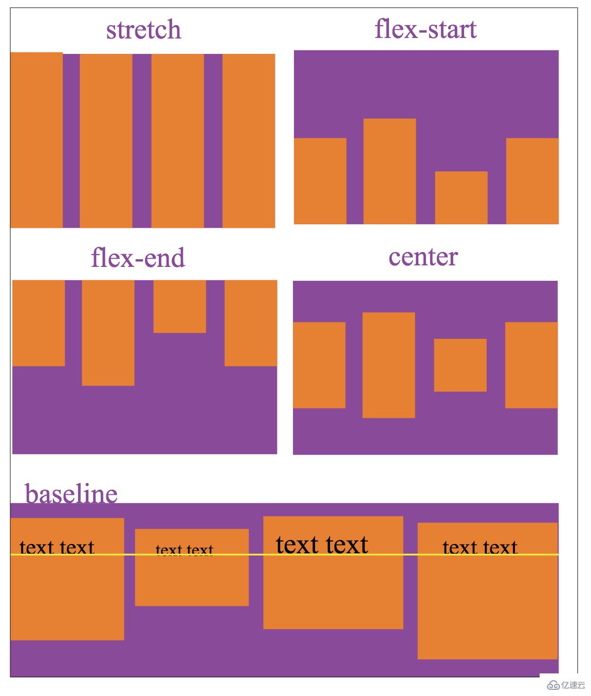 微信开发中Flex布局的示例分析