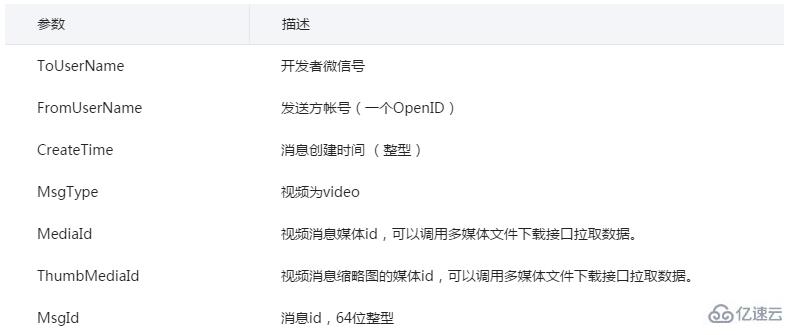 微信開(kāi)發(fā)中怎樣接收視頻消息的接口和參數(shù)