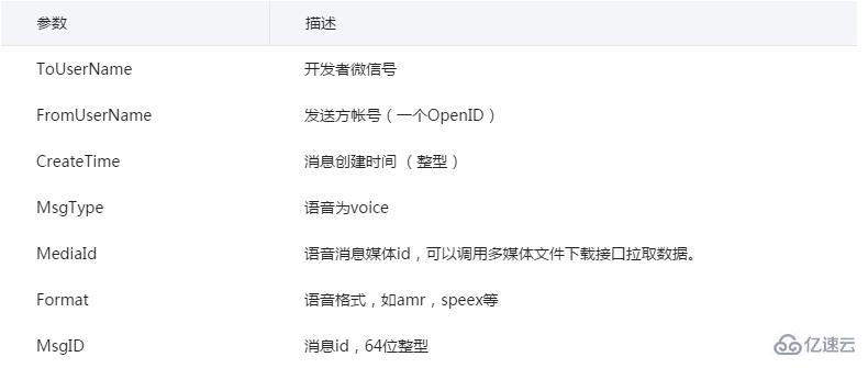 微信开发中如何接收语音消息的接口与参数
