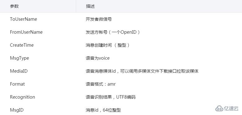 微信开发中如何接收语音消息的接口与参数