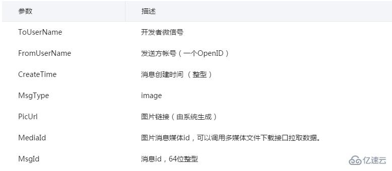 微信開發(fā)中怎么接收圖片消息的接口和參數(shù)