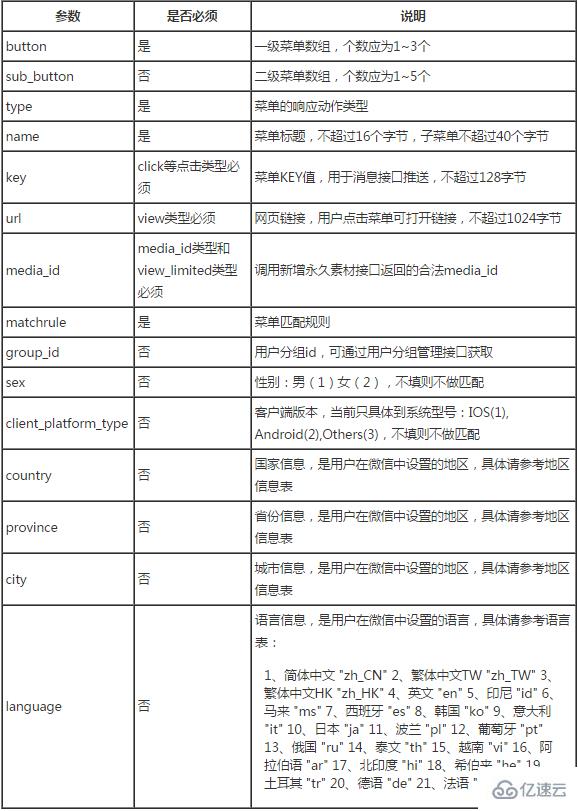 微信开发之如何实现个性化菜单