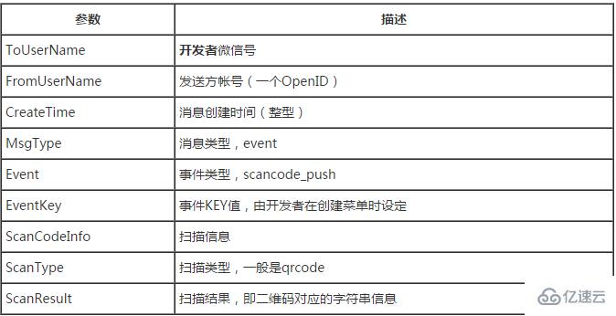 微信开发中如何实现菜单事件推送