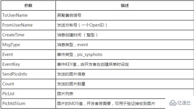 微信开发中如何实现菜单事件推送