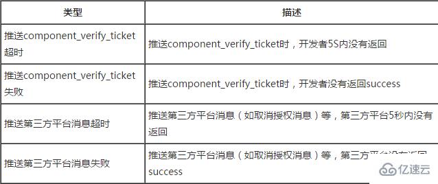 微信开发之如何实现报警排查