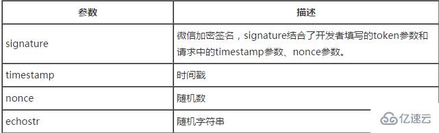 如何接入微信公众平台开发