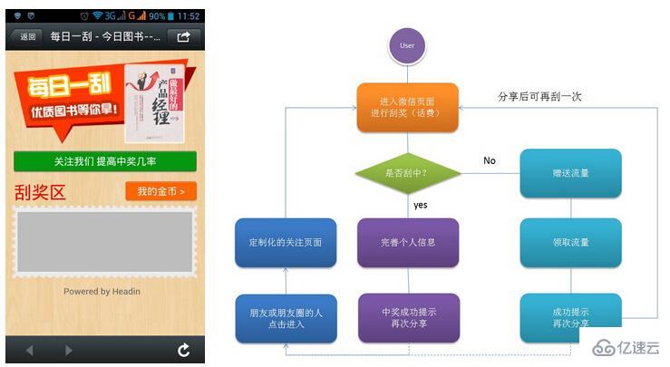 微信开发H5轻游戏的示例分析