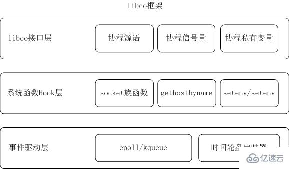 libco是怎样支撑巨大数据信息量的