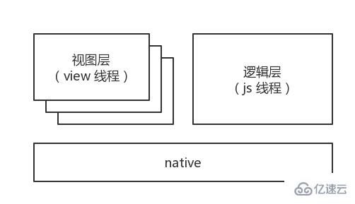 微信开发之解密与思考Rax 小程序运行时方案