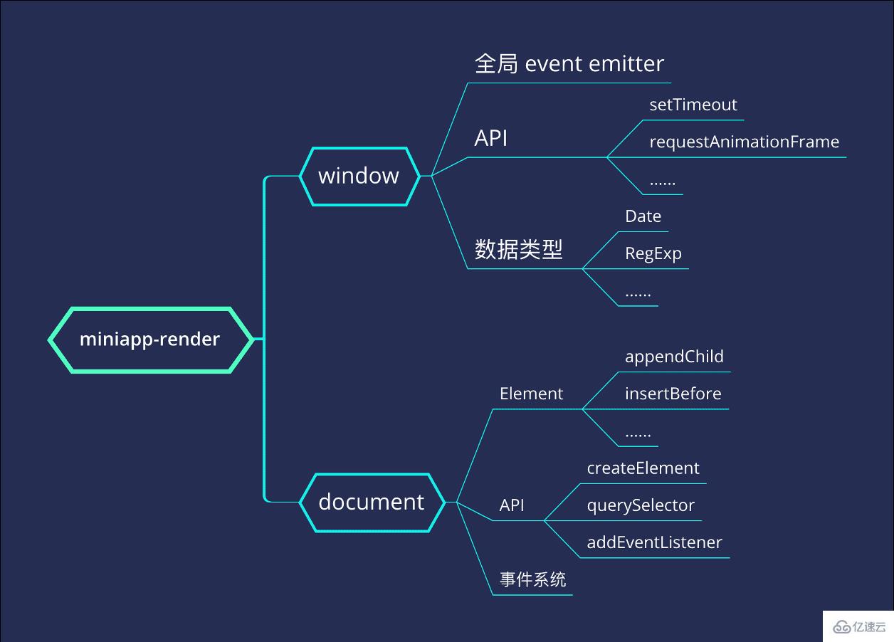 微信开发之解密与思考Rax 小程序运行时方案