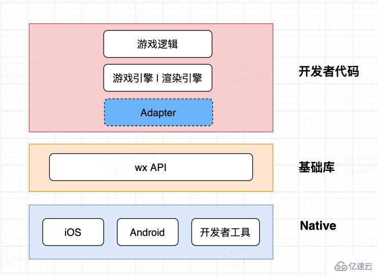 怎么用pixi.js開發(fā)微信小游戲