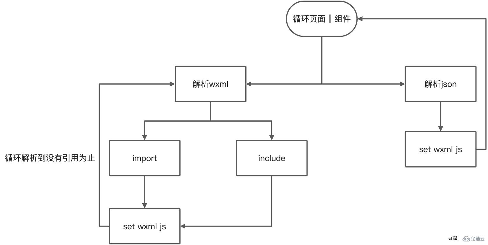 如何优化小程序中的css treeshaking