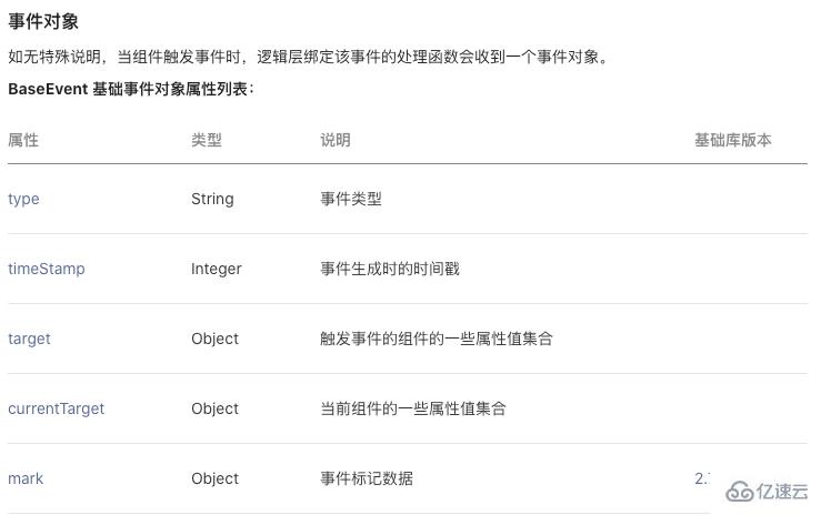 小程序中无痕埋点的示例分析