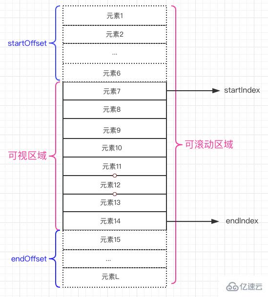 微信小程序中如何实现virtual-list的方法