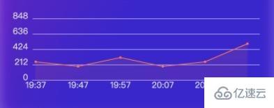 小程序怎么用canvas绘制海报