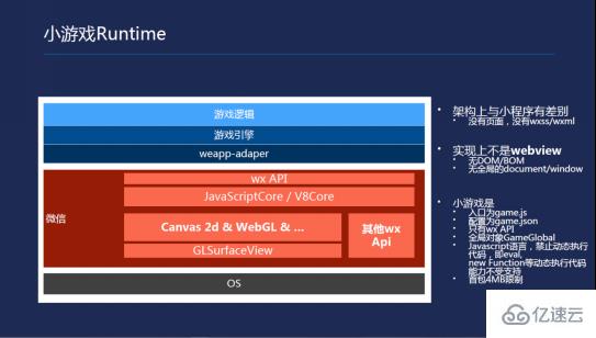 微信小程序开发一款小游戏的示例分析