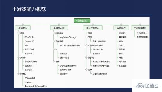 微信小程序开发一款小游戏的示例分析