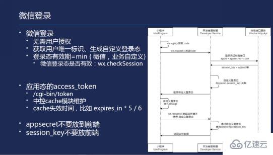 微信小程序开发一款小游戏的示例分析