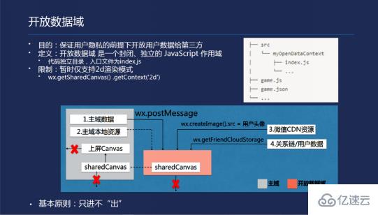 微信小程序开发一款小游戏的示例分析