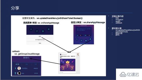 微信小程序开发一款小游戏的示例分析