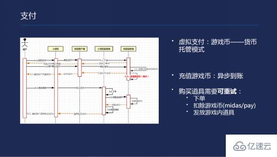 微信小程序开发一款小游戏的示例分析