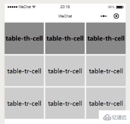 小程序不支持table标签的解决方法