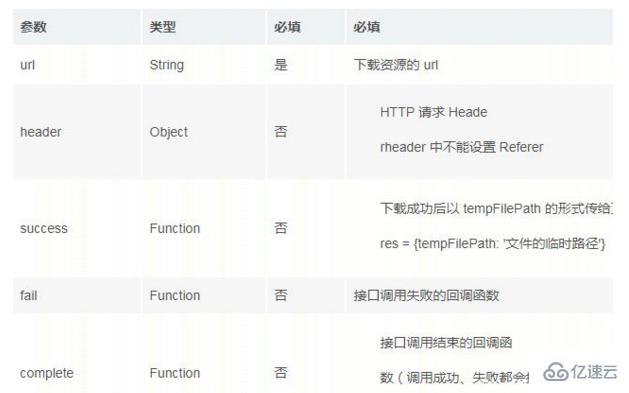 如何在小程序里传东西