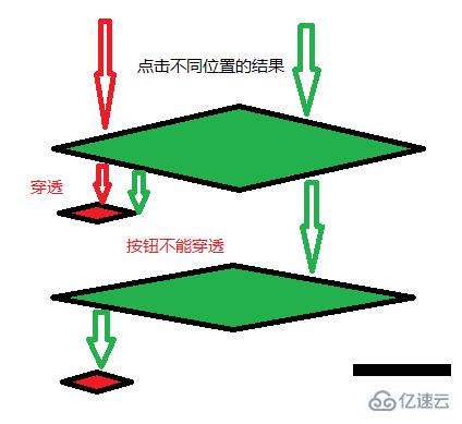 微信小程序如何点击获取多个formId