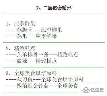 小程序中实现列表渲染多层嵌套循环的方法