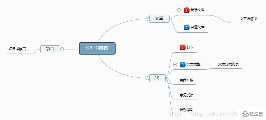 案例分享小程序開發(fā)實現(xiàn)|個人博客KAPO的架構(gòu)