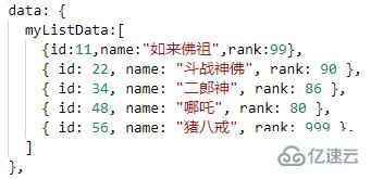 小程序如何使用for循環(huán)綁定item的點擊事件