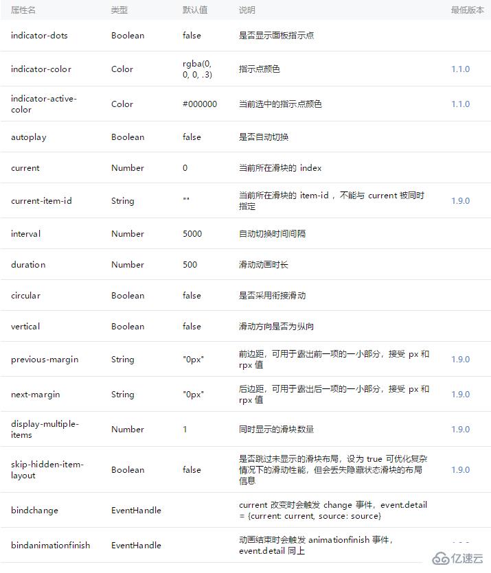 小程序用swiper组件来实现轮播图功能的示例