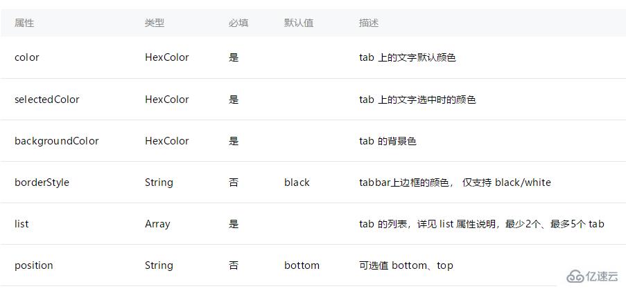 小程序怎样实现主页的tab选项功能