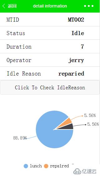 微信小程序中动态传参的示例分析