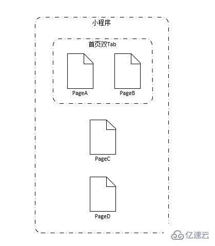 微信小程序中页面间通信的方式有哪些