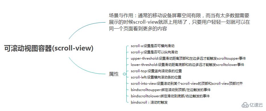 微信小程序中UI与容器组件的示例分析