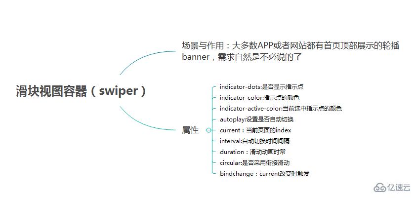 微信小程序中UI与容器组件的示例分析